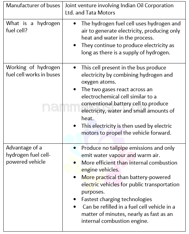 Hydrogen Fuel-cell Buses – NammaKPSC